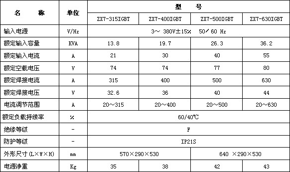 Kaiyun-中国(官方网站)-国家认证服务平台